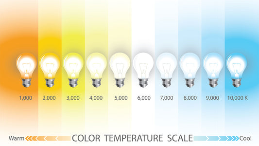 LED Lights: How to Choose the Right Wattage and Brightness